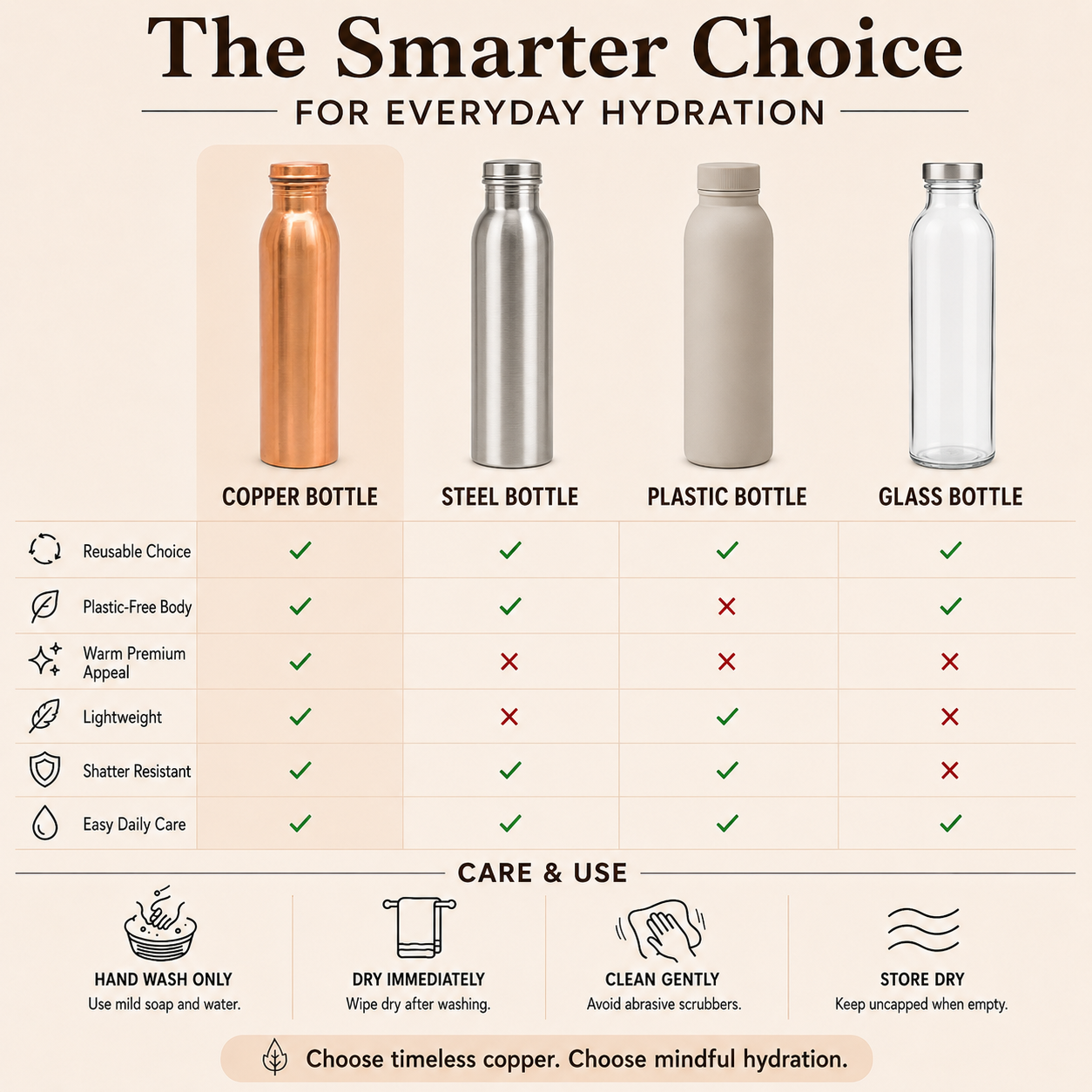 Classic 900 ml Copper Bottle (Pack of 1)